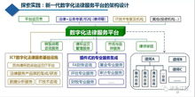 法律服務產業與互聯網信息服務的融合與未來